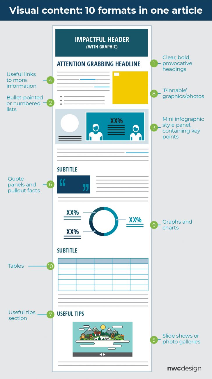 Visual content: 10 ways - NWC